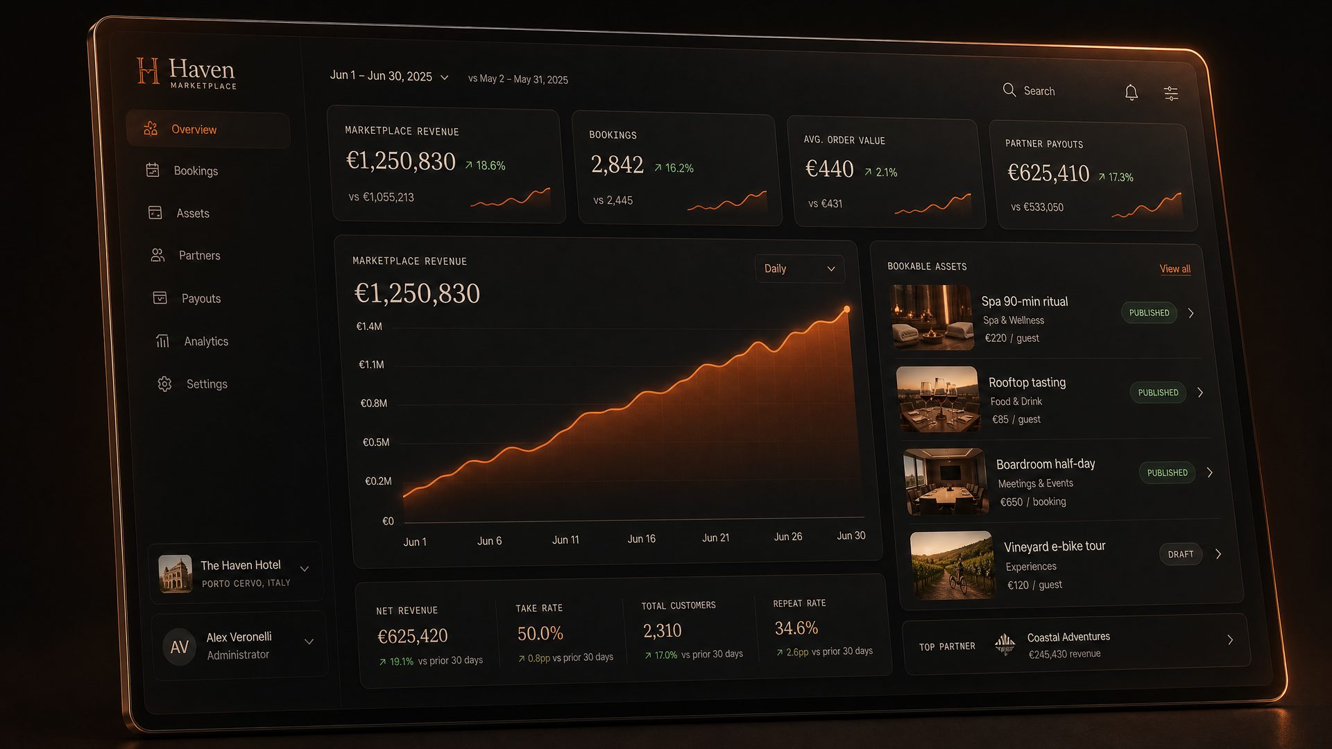 DestinationCommerce marketplace revenue dashboard showing bookings, payouts, and bookable assets